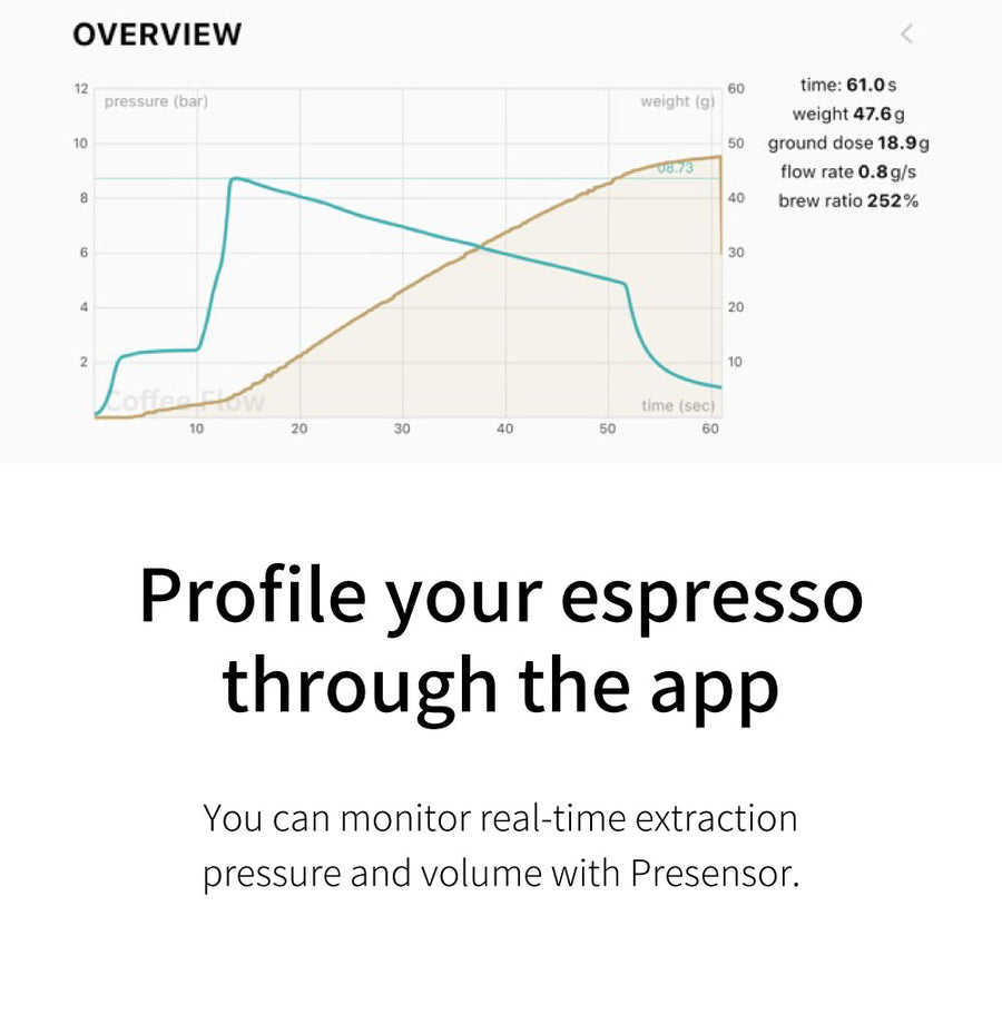 Pressensor-Wandlerpaket für die Leverpresso Pro